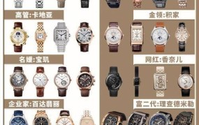 手表腕表系列分类有哪些？都有什么功能？