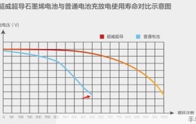 100wh电池能用多久？有什么延长寿命的方法？