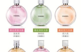 Chanel Chance香水适合什么场合？有哪些特点？