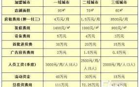 梦金园黄金首饰价格是多少？