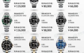 rolex劳力士手表价格在市场中如何定位？