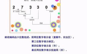 0437是什么编码？代表什么含义？