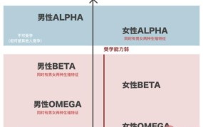 Omega是什么意思？与ABO性别有何关联？