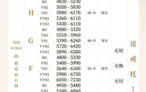 钻石价格表如何查询？钻石价格受哪些因素影响？