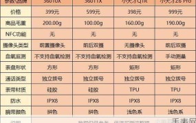 儿童电话手表品牌排行榜中哪个最好用？