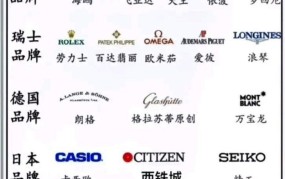 中国四大名表是哪四个品牌