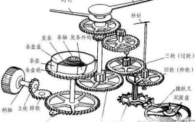 自动机械手表原理图解