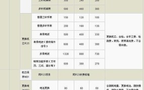 钟表维修价格表是怎样的？怎样避免被收取高额费用？