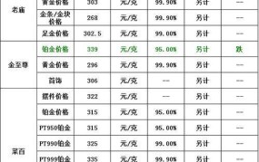 每日黄金价格如何查询？黄金价格受哪些因素影响？