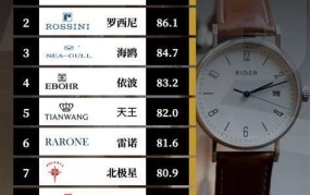 中国国产十大手表品牌
