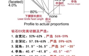 光彩夺目的钻石如何挑选？有哪些评估标准？