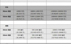 Apple Watch价格表一览，哪款性价比最高？