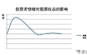 000151股票投资前景如何？哪些因素影响其走势？