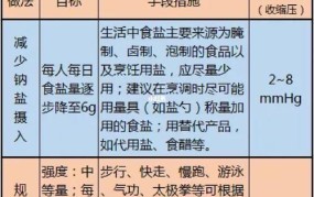 降压表真的能有效降压吗？有没有科学依据？