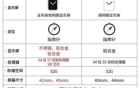 Apple Watch功能介绍有哪些亮点？与同类产品相比有何优势？