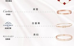 Tiffany价格不菲，如何挑选性价比高的饰品？