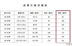 montblanc腰带的价格大概是多少？与其他品牌相比如何？