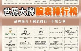 手表排名前50位品牌标志，手表排行榜前50名标志