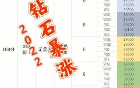 最新国际钻石报价单哪里查看？如何了解行情？