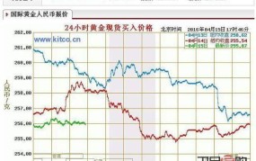 黄金回收价格受哪些因素影响？如何卖个好价？