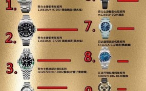手表表带品牌排行榜前十名