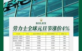 2023年劳力士最新价目表公布，价格变化大吗？