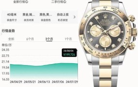 Rolex手表的价格区间是多少？为什么那么贵？