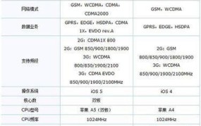 索尼智能手表型号大全及价格