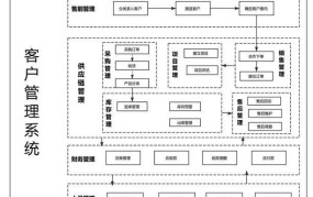 宜家售后维修电话是多少？服务流程是怎样的？