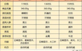 当前国产手表哪个牌子质量最佳？怎样挑选？