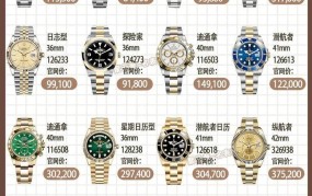 手表品牌劳力士多少钱一个，劳力士手表的价位一般是多少