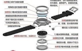 swissarmy和victorinox手表有什么区别？哪个更适合男士？