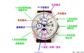 指针手表怎么看时间教程图解