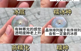 冰种翡翠怎么鉴定真假？有哪些简单易行的方法？