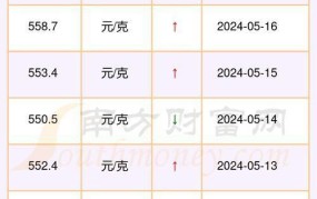 中国黄金今日黄金价格查询方法有哪些？