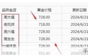 一盎司黄金是多少克？黄金投资要注意什么？