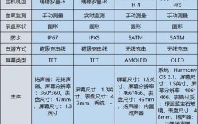 名牌手表报价相差有多大？手表价格分析