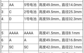 怎么看手表电池型号大小呢