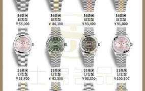 Rolex手表价格一览表哪里查？各种款式价格差多少？