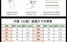 戒指对照表哪里有？如何测量戒指尺寸？