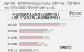 论坛排行榜上哪个最受欢迎？原因是什么？