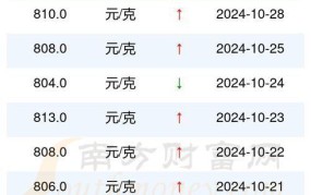 老庙黄金今日金价是多少？购买黄金需要注意什么？