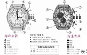 机械手表保养常识有哪些？基本方法怎么操作？