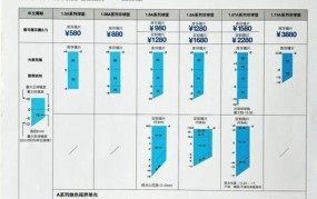 眼镜片品牌哪个好？如何选择适合自己眼睛的产品？