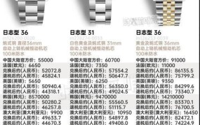 rolex手表价位