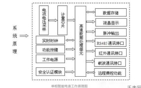 数字电表原理是什么？和机械表相比有哪些优势？